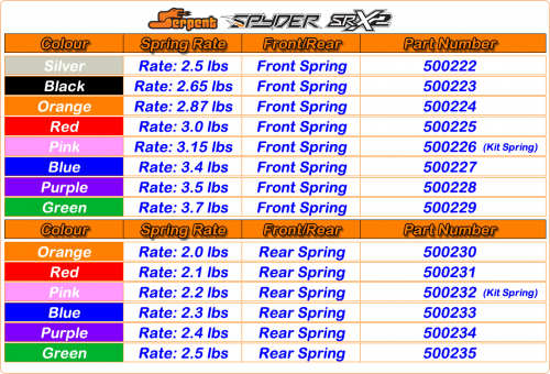 Spring-Chart-Spyder-SRX2-RM